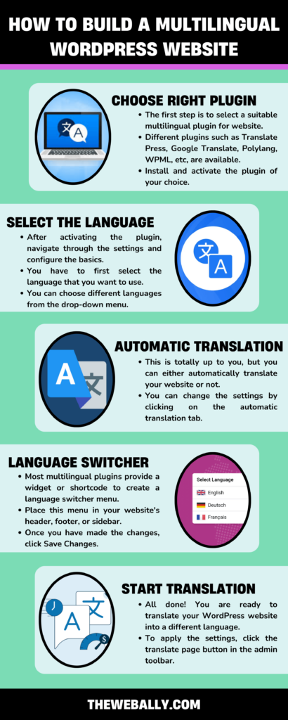 How to Build a Multilingual WordPress Website