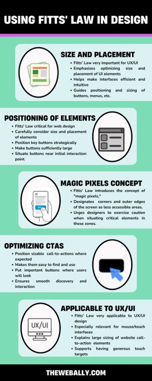 using fitts law in design