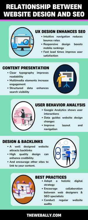relationship between website design and seo infographic