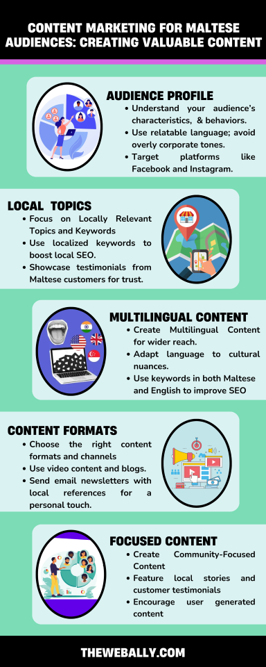 content marketing for maltese audience infographic