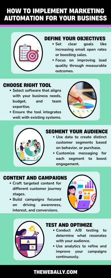 how to implement marketing implementation