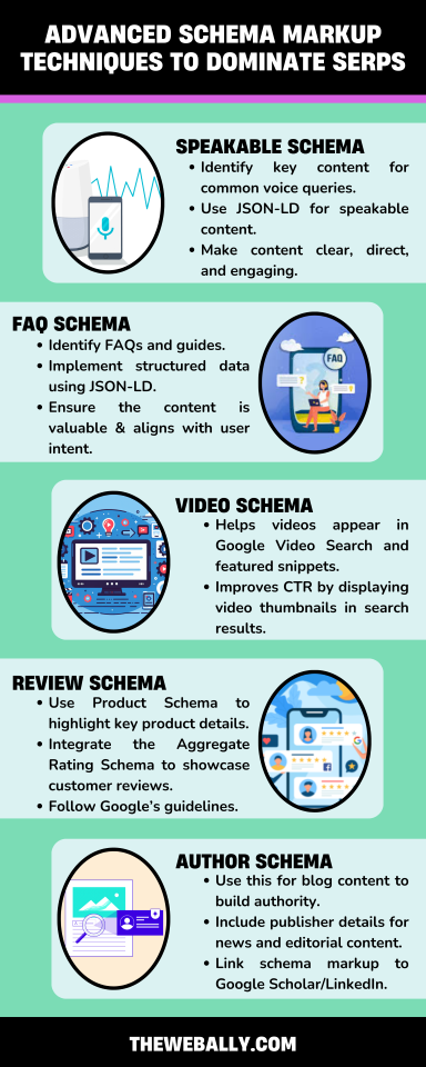 advanced schema codes infographic