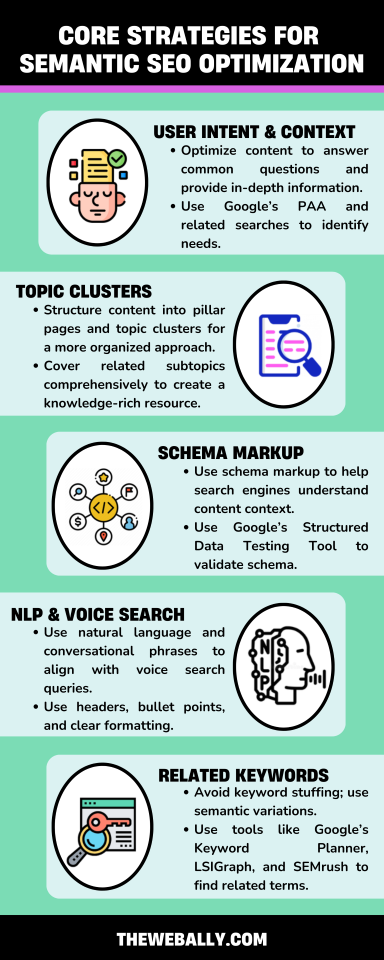 core strategies for semantic seo optimization infographic