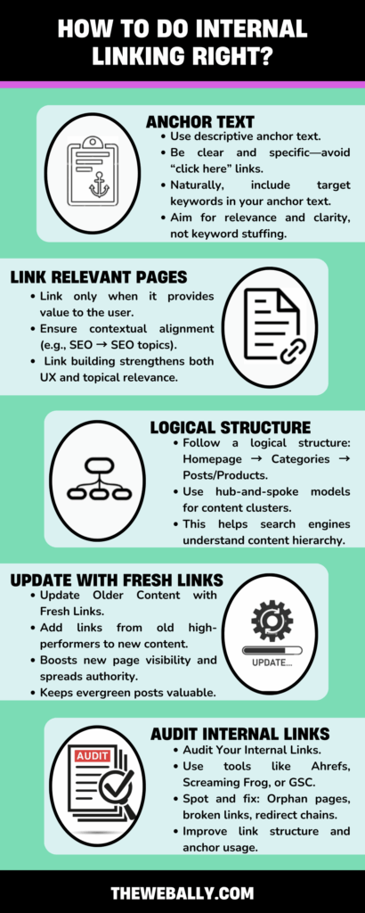 how to do internal linking right