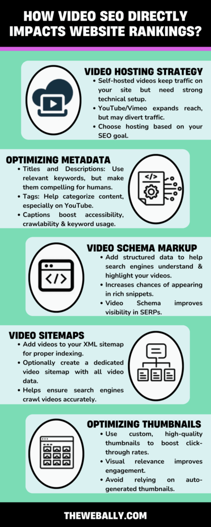 how video seo impacts rankings