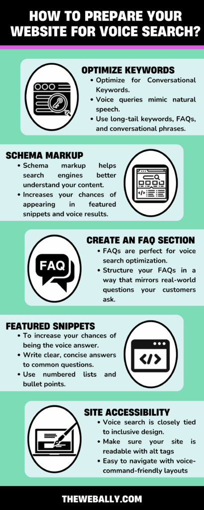 The Future of Voice Search How to Prepare Your Website