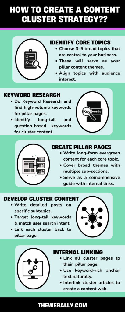 how-to-leverage-content-clusters-for-better-search-visibility