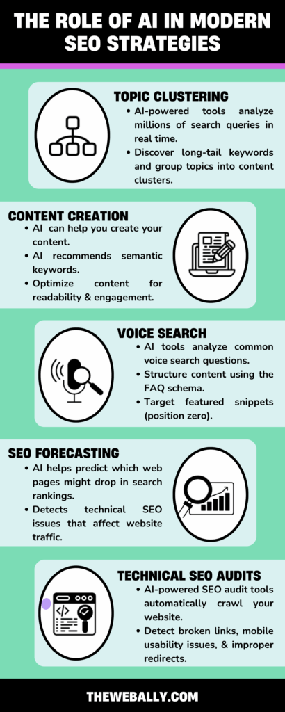 the-role-of-ai-in-modern-seo-strategies (1)